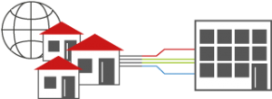 SD-WAN mit T&A Systeme