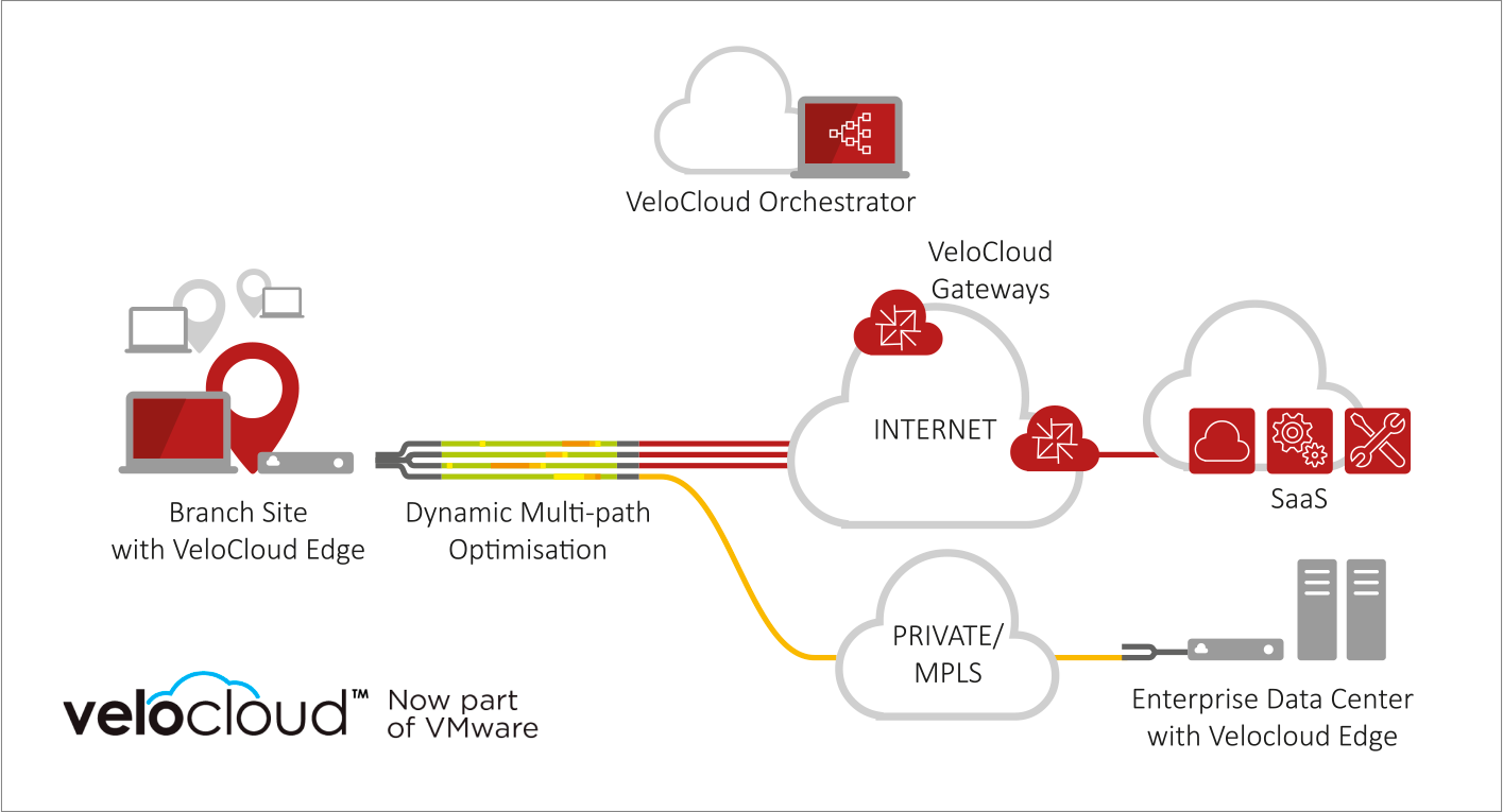 SD-WAN by VeloCloud | T&A SYSTEME